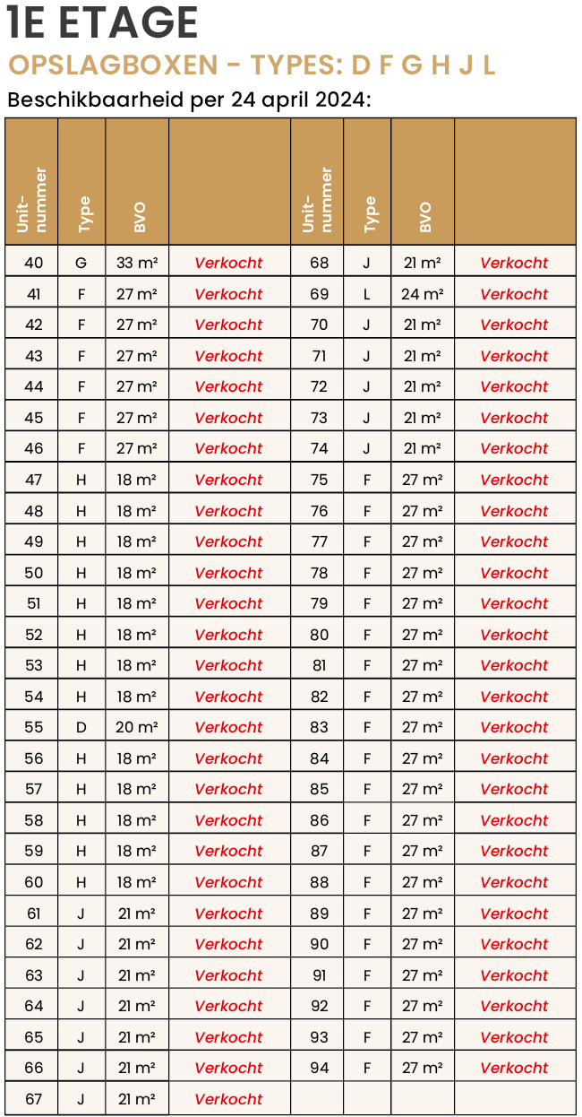4Floors Beschikbaarheid Tabellen 24apr242
